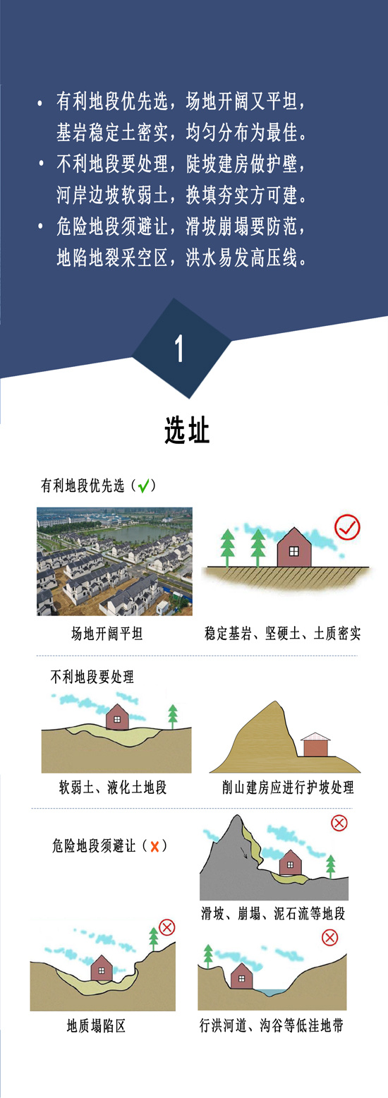 住建部：農村自建房安全常識”一張圖(圖2)