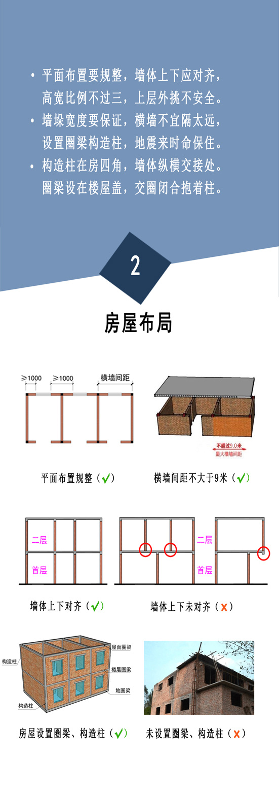 住建部：農村自建房安全常識”一張圖(圖3)