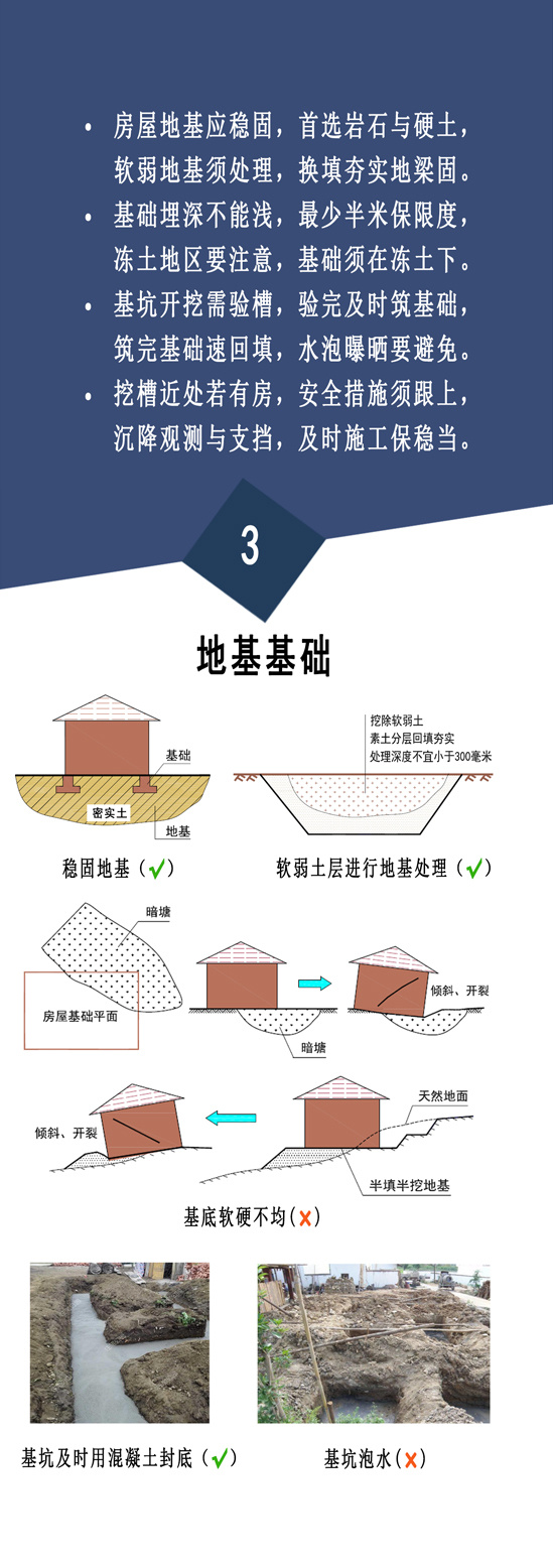 住建部：農村自建房安全常識”一張圖(圖4)