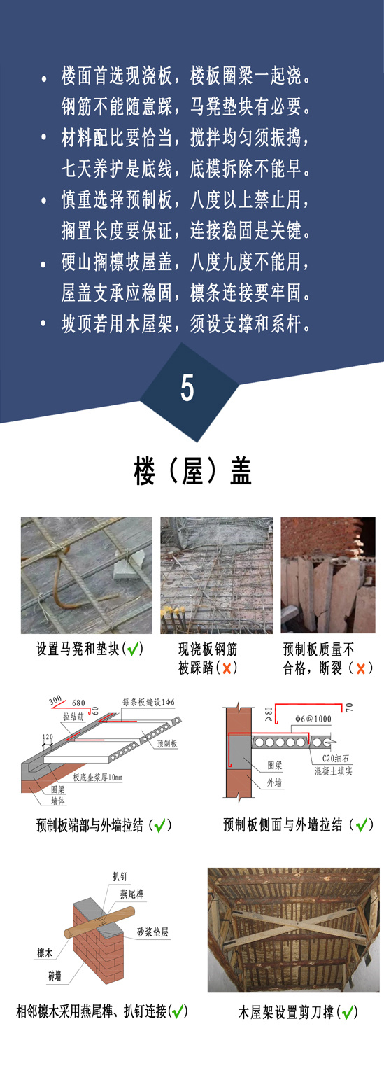 住建部：農村自建房安全常識”一張圖(圖6)